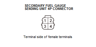 Gauge Control System - Diagnostics